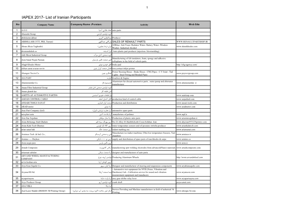 IAPEX 2017- List of Iranian Participants
