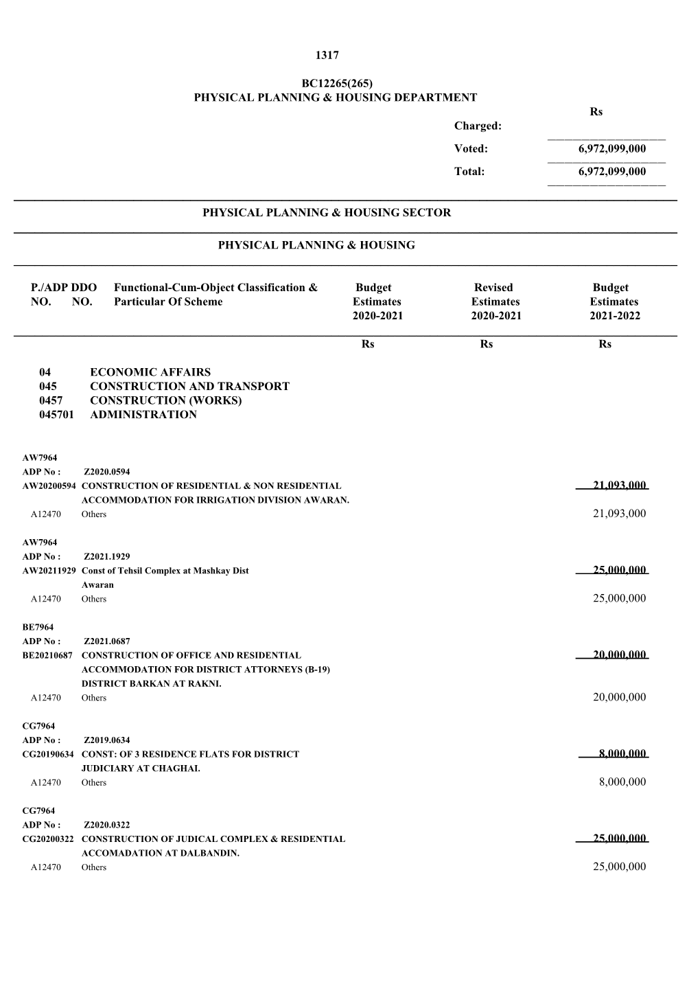 PHYSICAL PLANNING & HOUSING DEPARTMENT Rs Charged