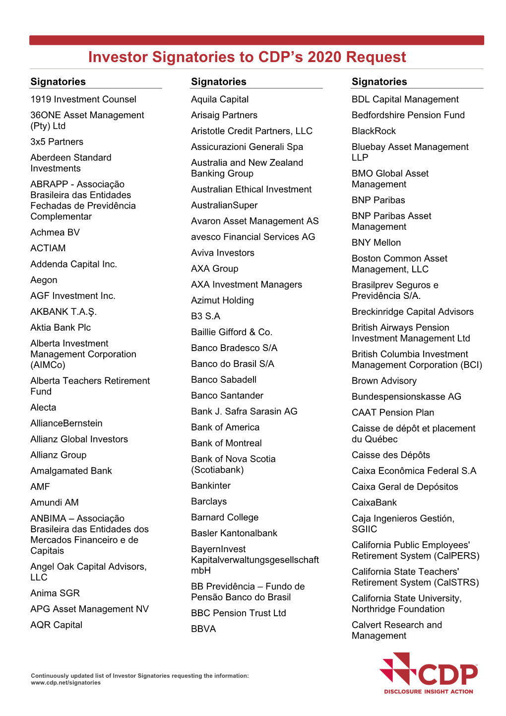 Investor Signatories to CDP's 2020 Request