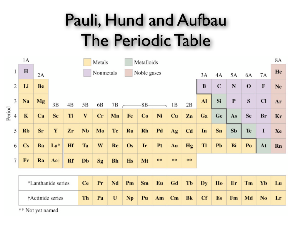 Pauli, Hund and Aufbau the Periodic Table Hydrogen Atom Quantum Numbers