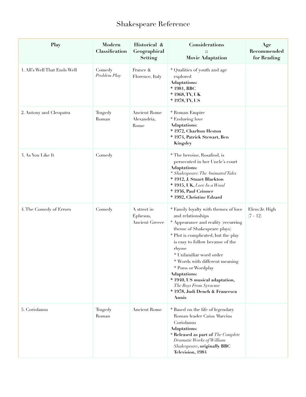 Shakespeare 37 Plays--Reference