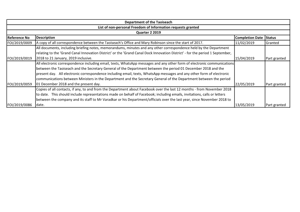 Reference No Description Completion Date Status FOI/2019/0009 a Copy of All Correspondence Between the Taoiseach's Office and Mary Robinson Since the Start of 2017