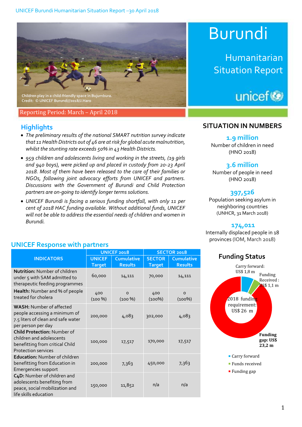 UNICEF Burundi Humanitarian Situation Report –30 April 2018