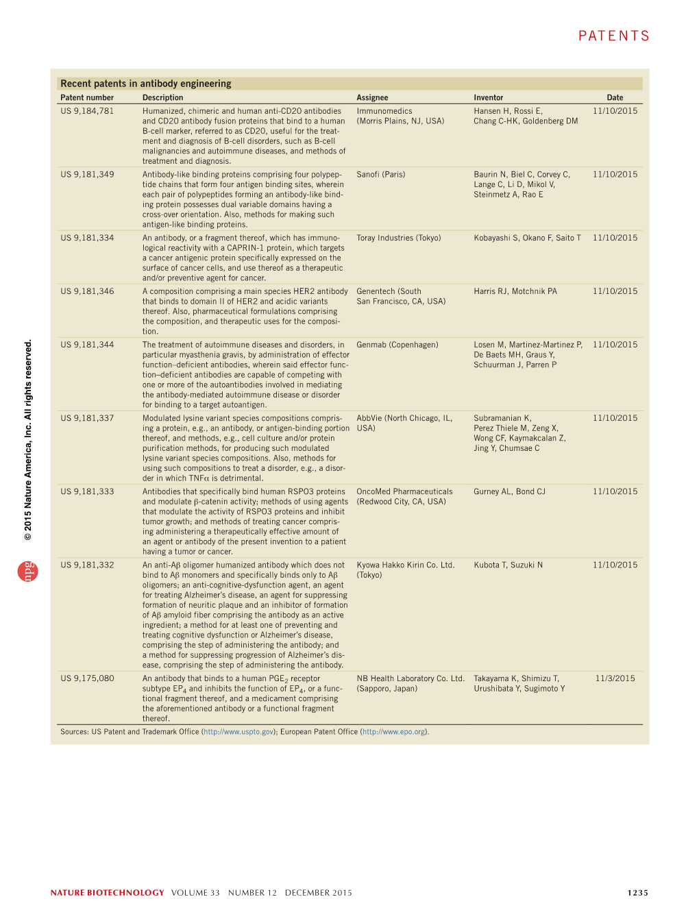 Recent Patents in Antibody Engineering