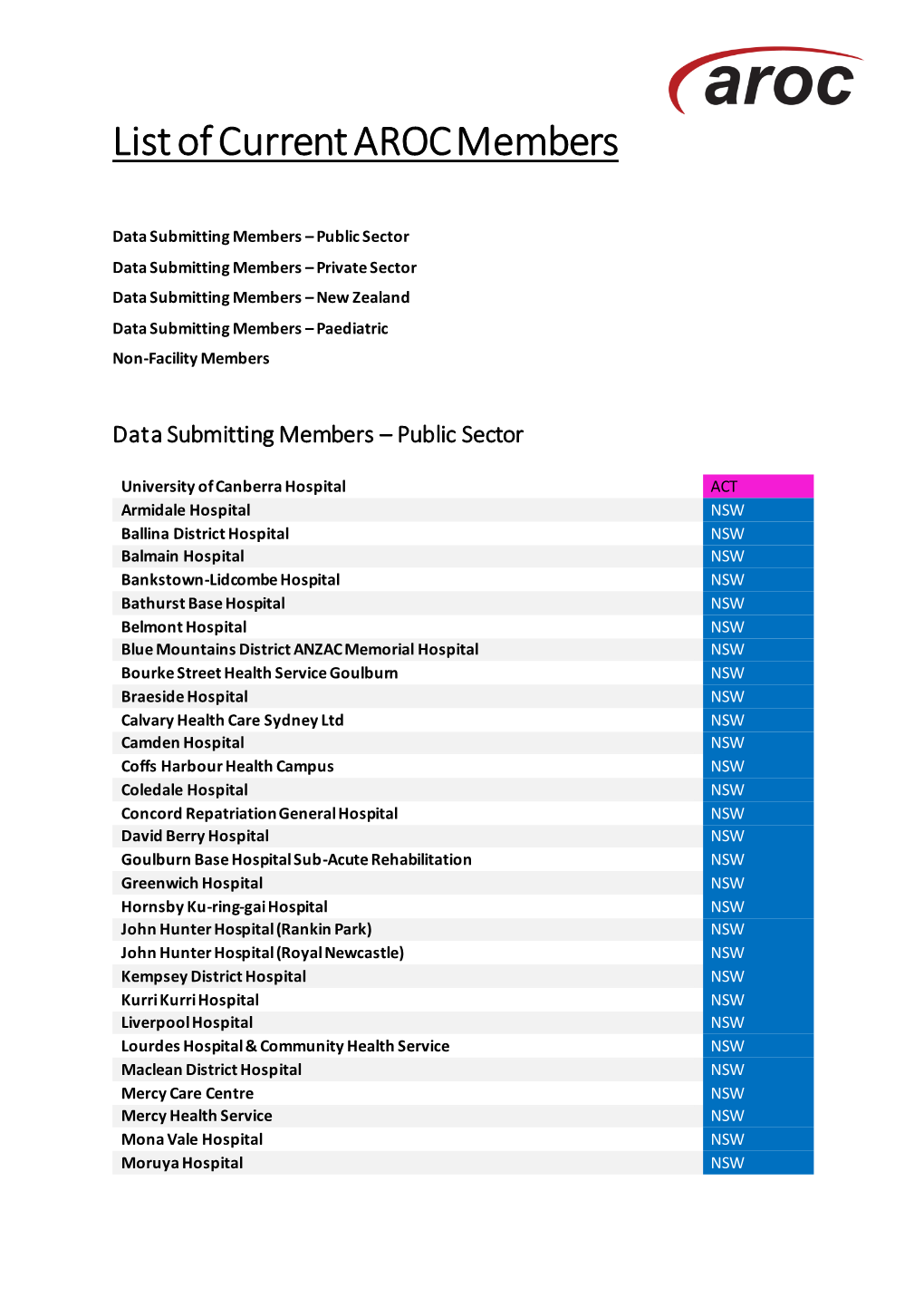 List of Current AROC Members