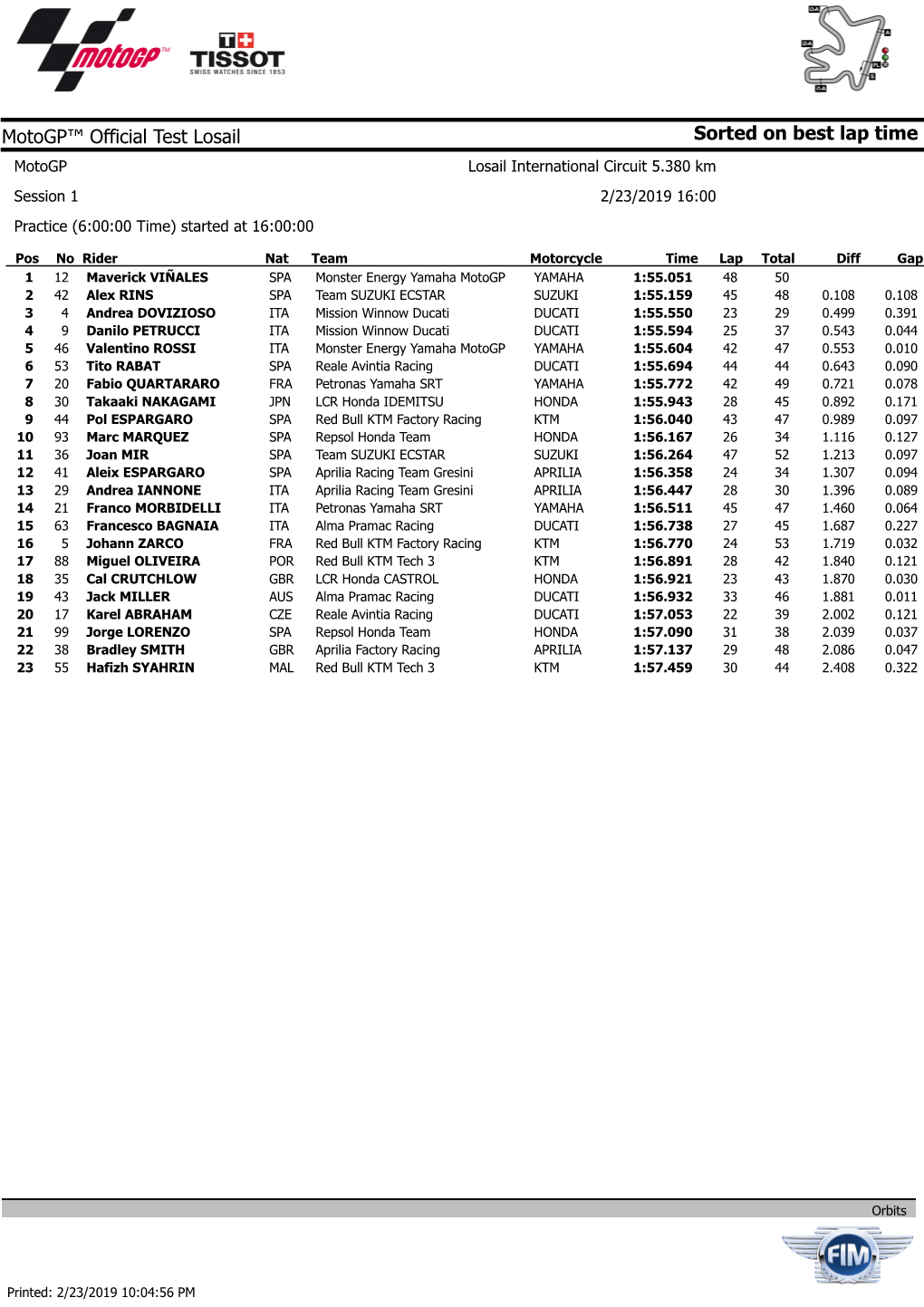 Sorted on Best Lap Time Motogp™ Official Test Losail