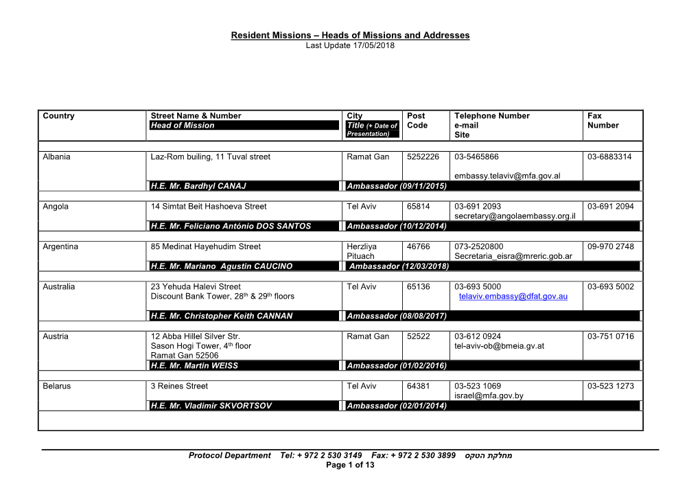 Heads of Missions and Addresses – Resident Missions