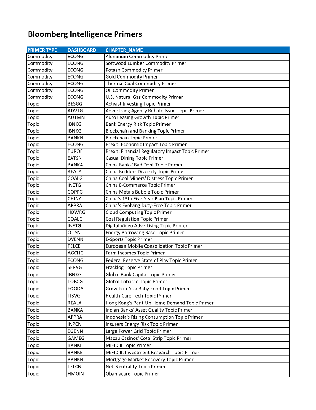 Bloomberg Intelligence Primers