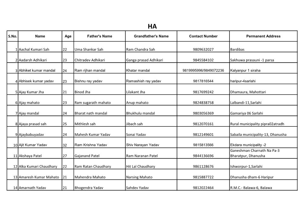 S.No. 1 Aachal Kumari Sah 22 Uma Shankar Sah Ram Chandra Sah