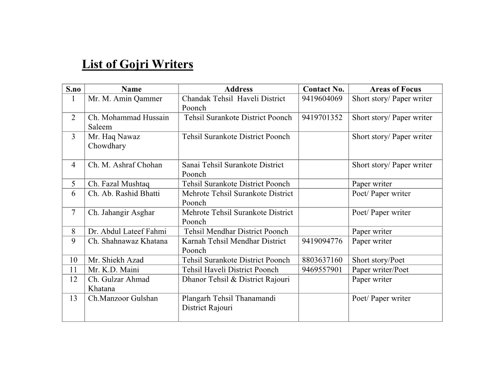 List of Gojri Writers