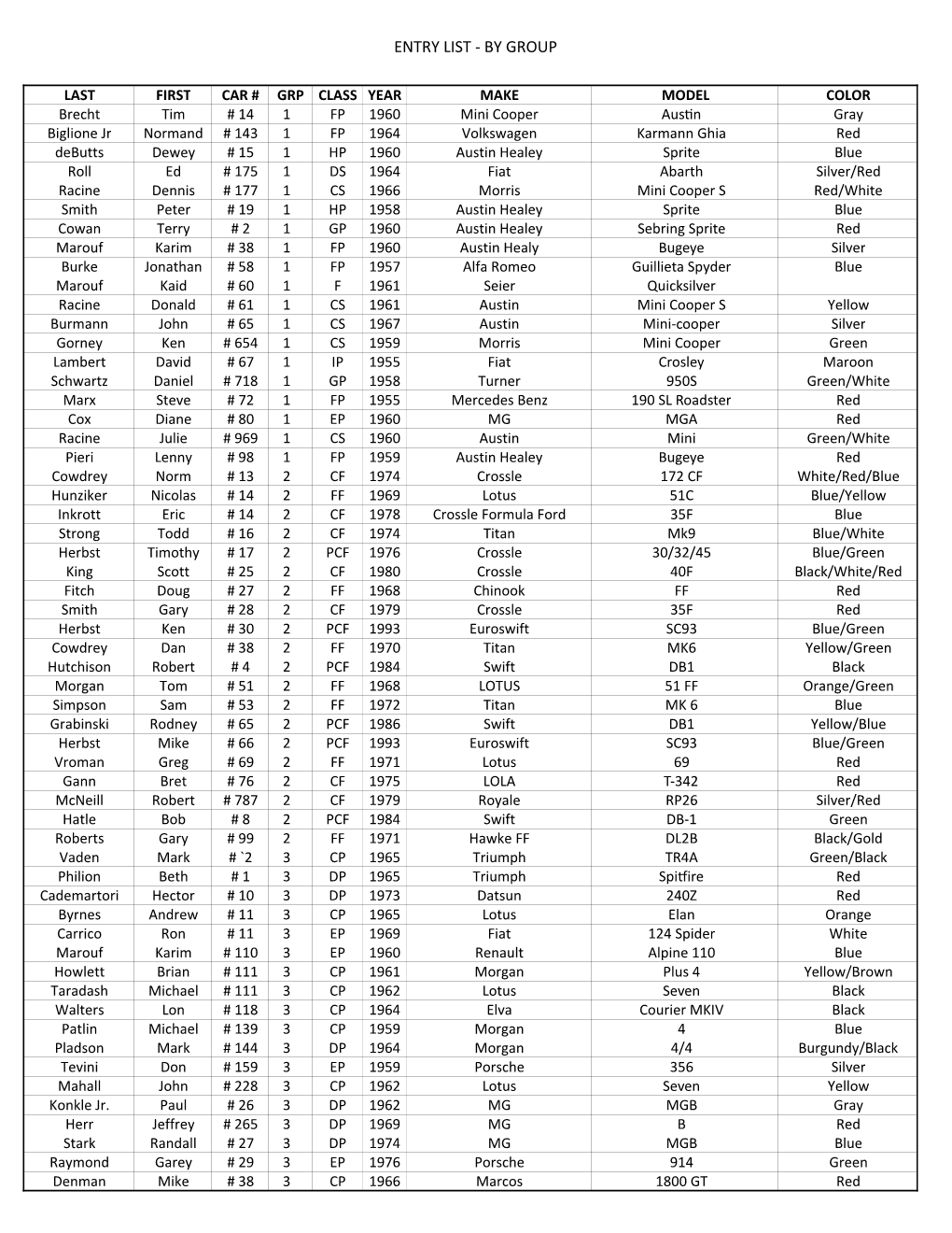 Entry List - by Group