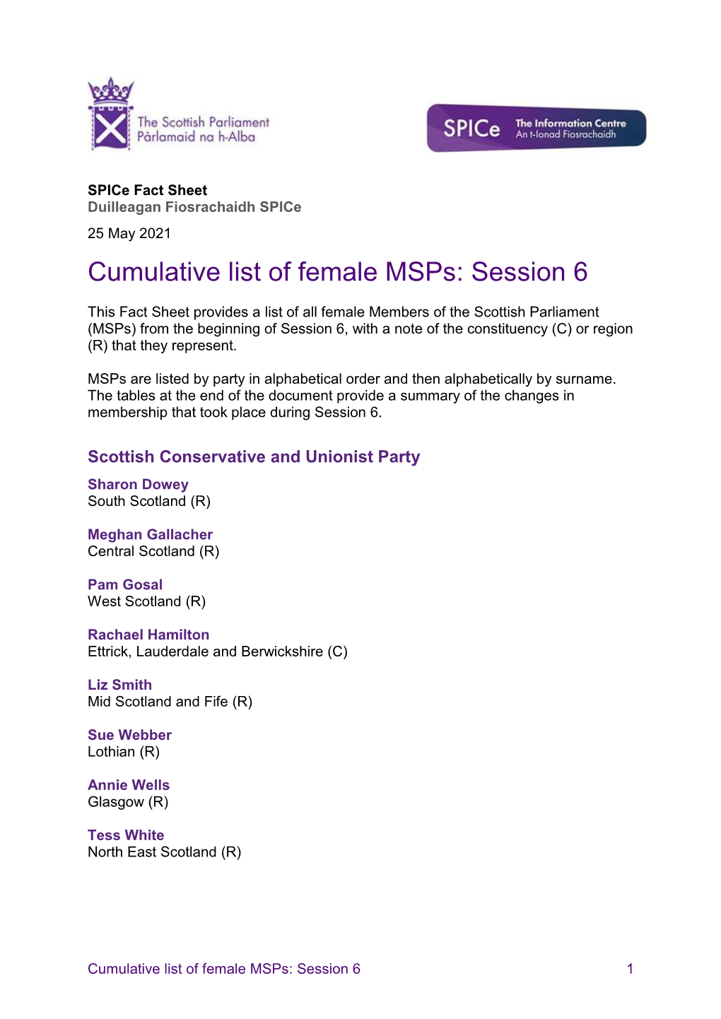 Cumulative List of Female Msps: Session 6