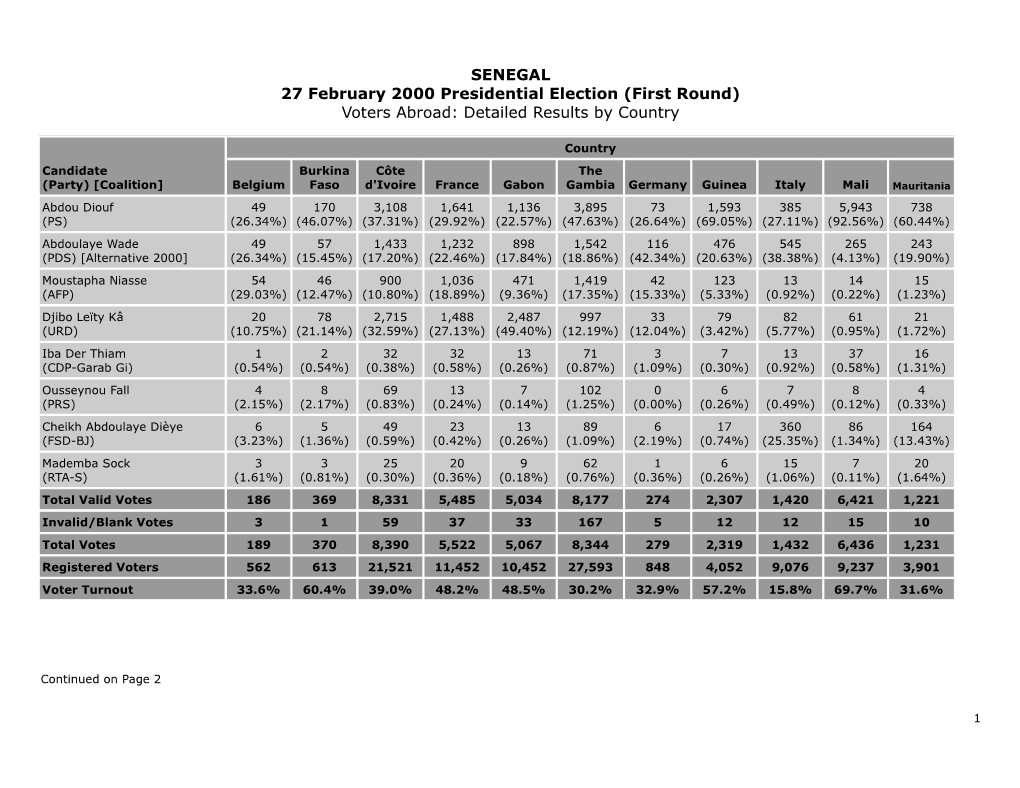 SENEGAL 27 February 2000 Presidential Election (First Round) Voters Abroad: Detailed Results by Country