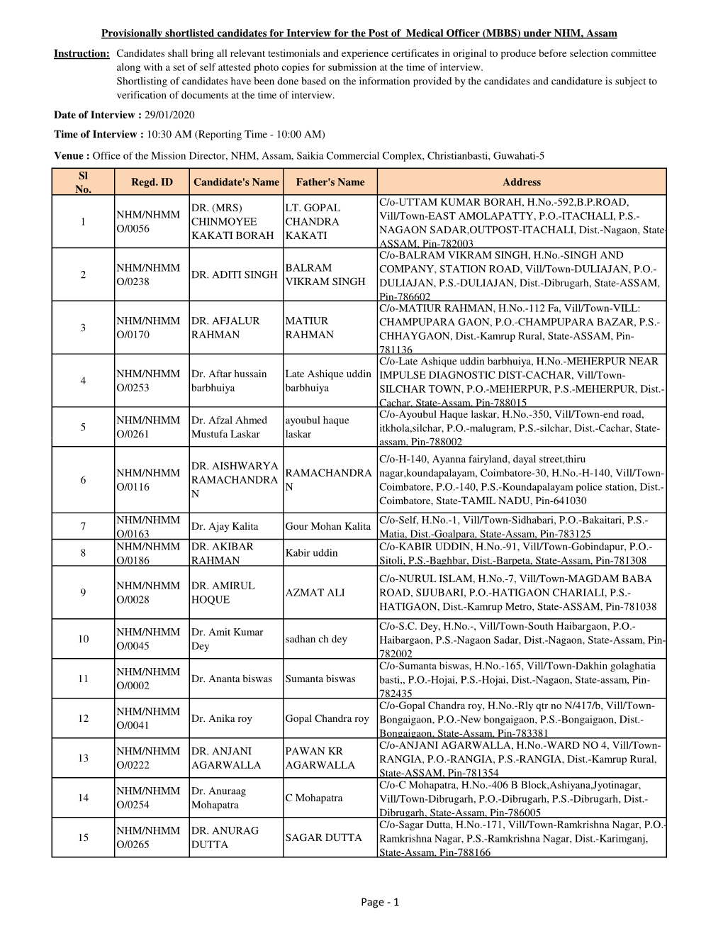 Medical Officer (MBBS)- NHM.Xlsx