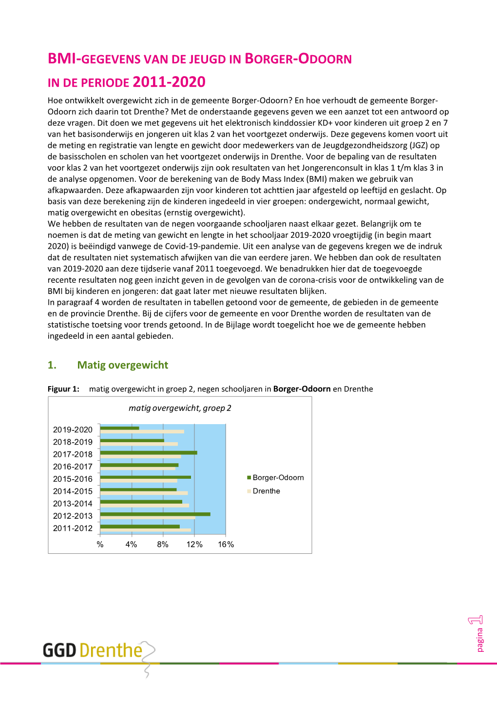 BMI Resultaten Borger-Odoorn