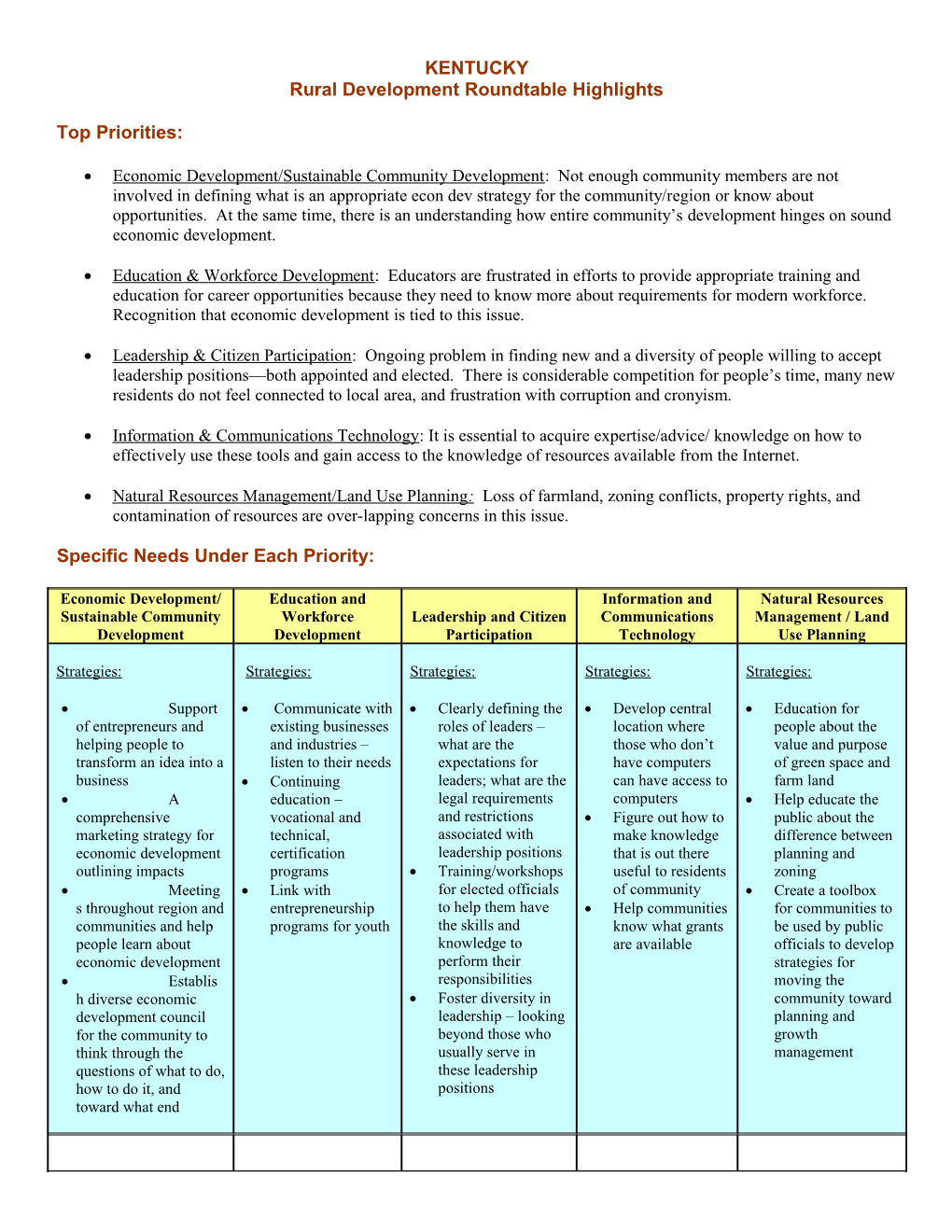 Rural Development Roundtable Highlights s1