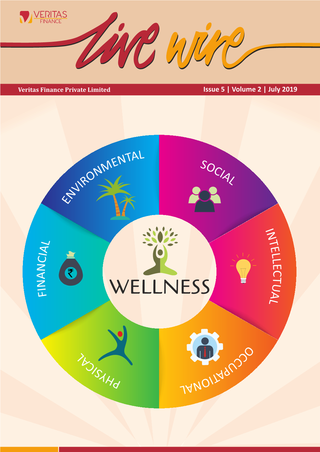 Wellness Index Editorial