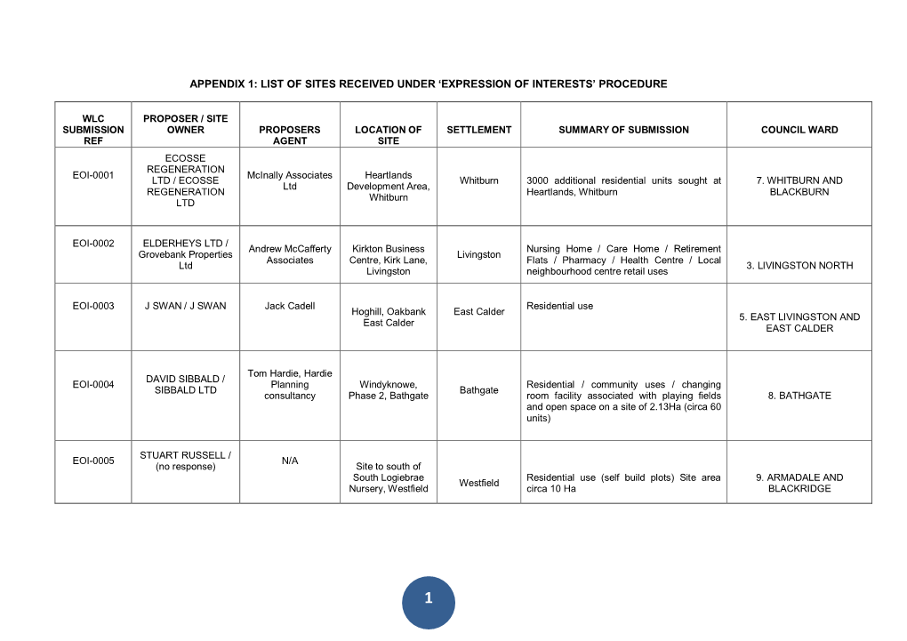 Appendix 1: List of Sites Received Under 'Expression of Interests'