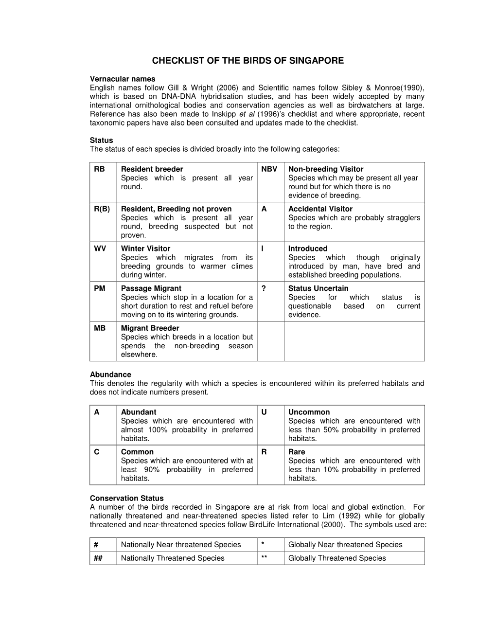 Checklist of the Birds of Singapore