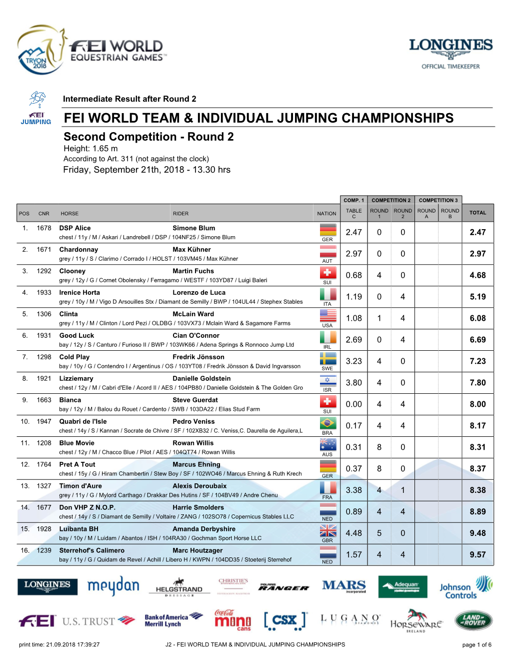 Fei World Team & Individual Jumping Championships