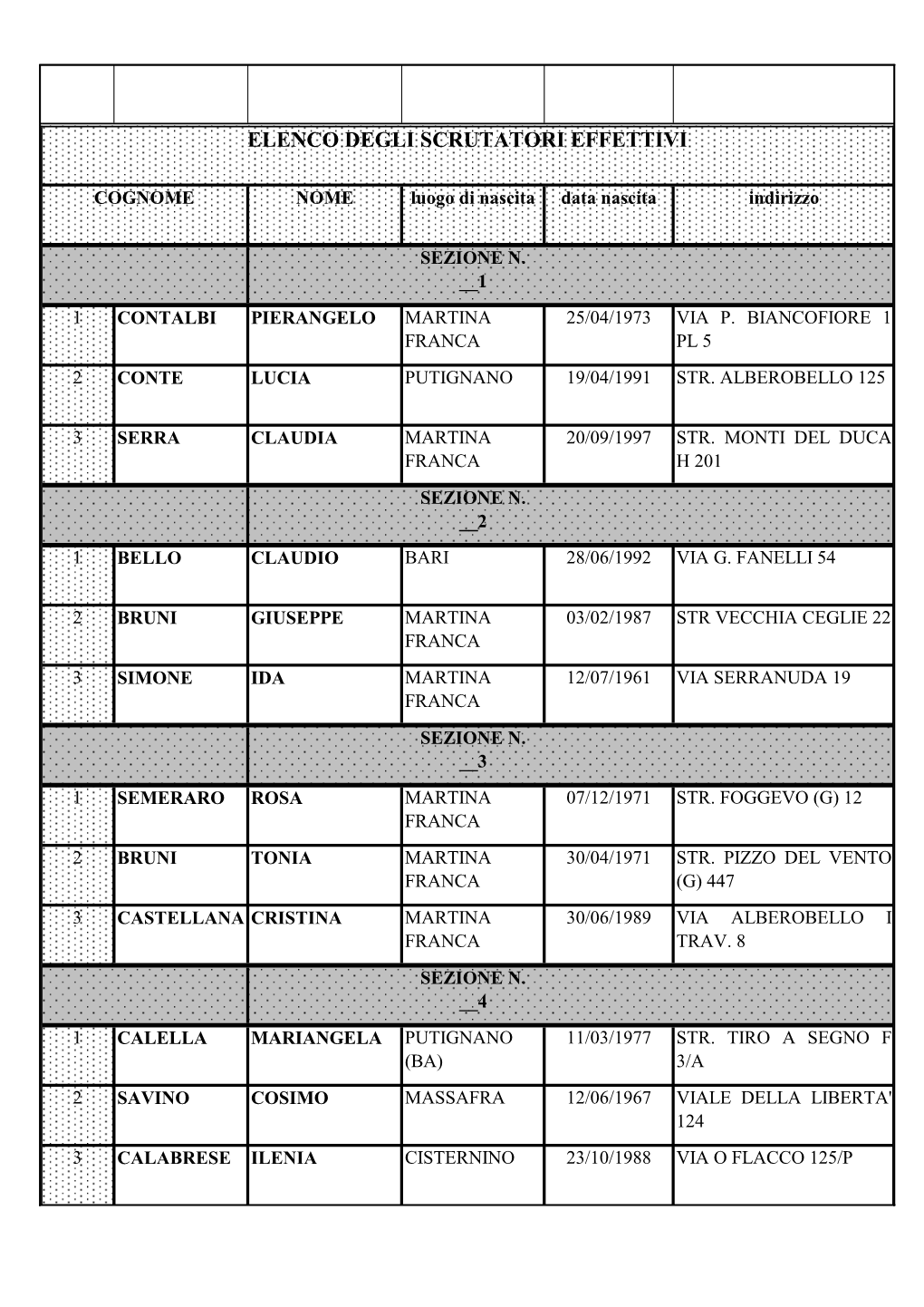 Elenco Degli Scrutatori Effettivi