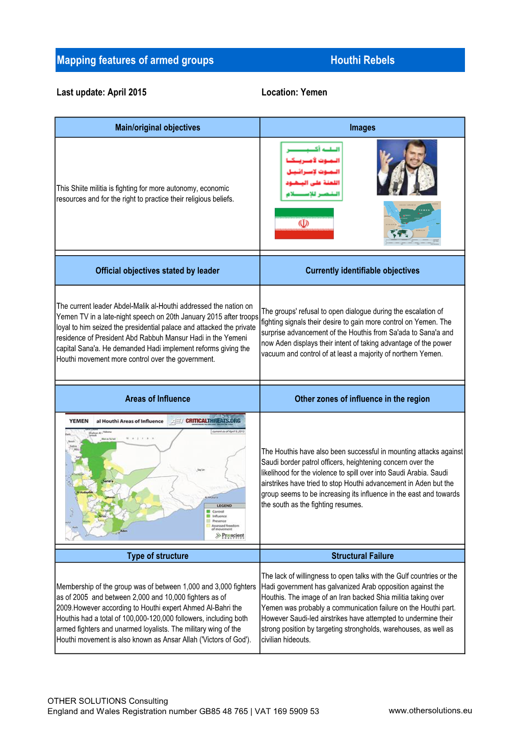 Mapping Features of Armed Groups Houthi Rebels