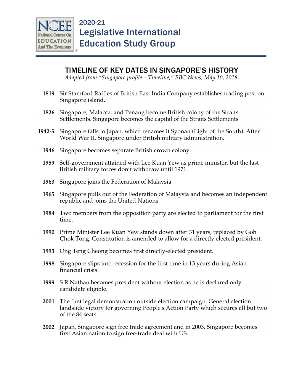 Timeline of Key Dates in Singapore's History