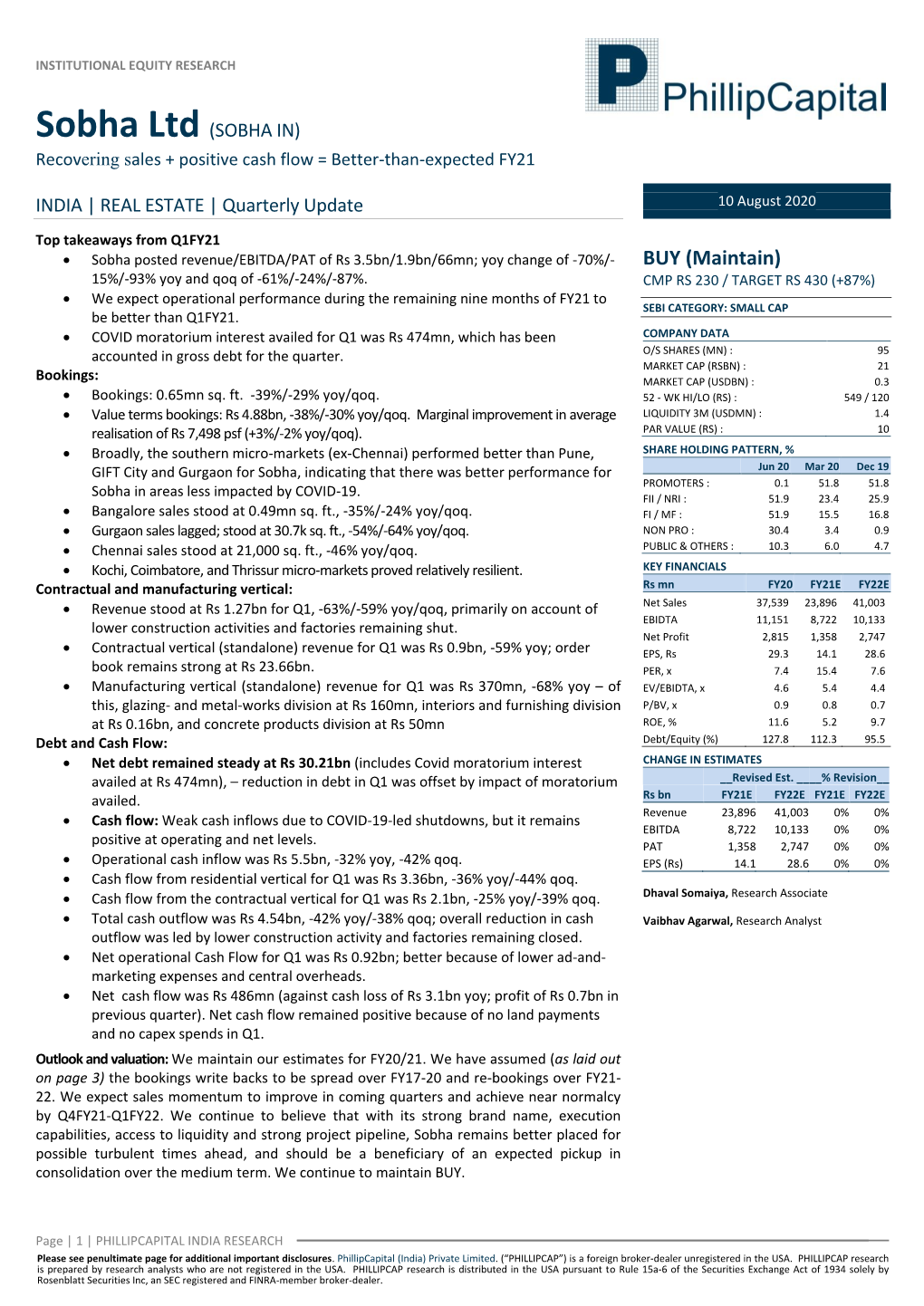 Sobha Ltd (SOBHA