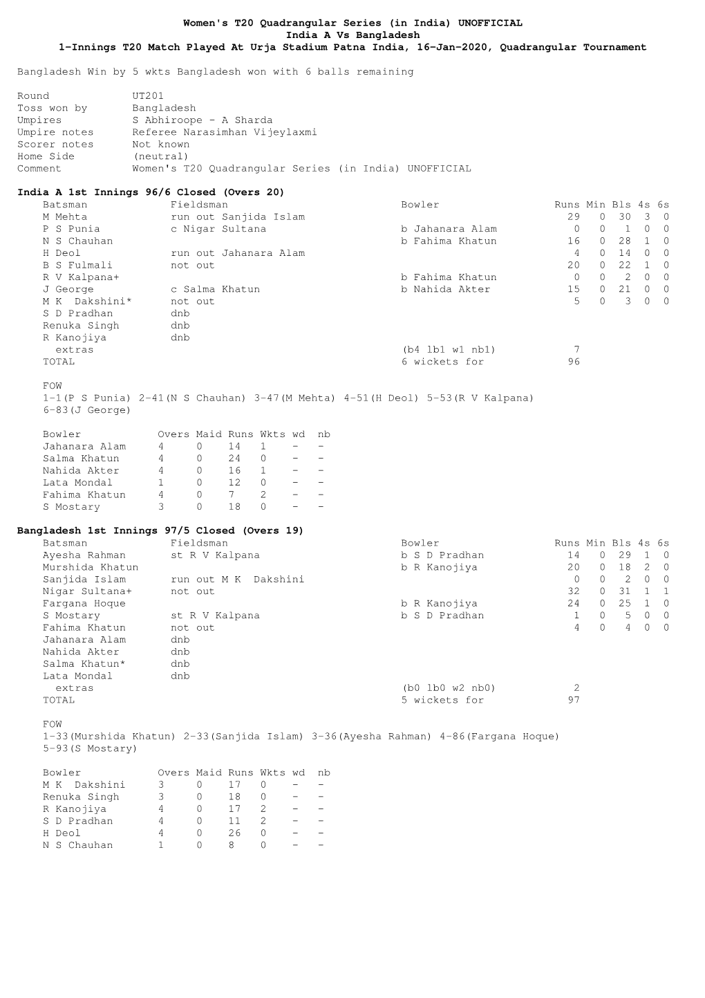 Women's T20 Quadrangular Series (In India) UNOFFICIAL India a Vs