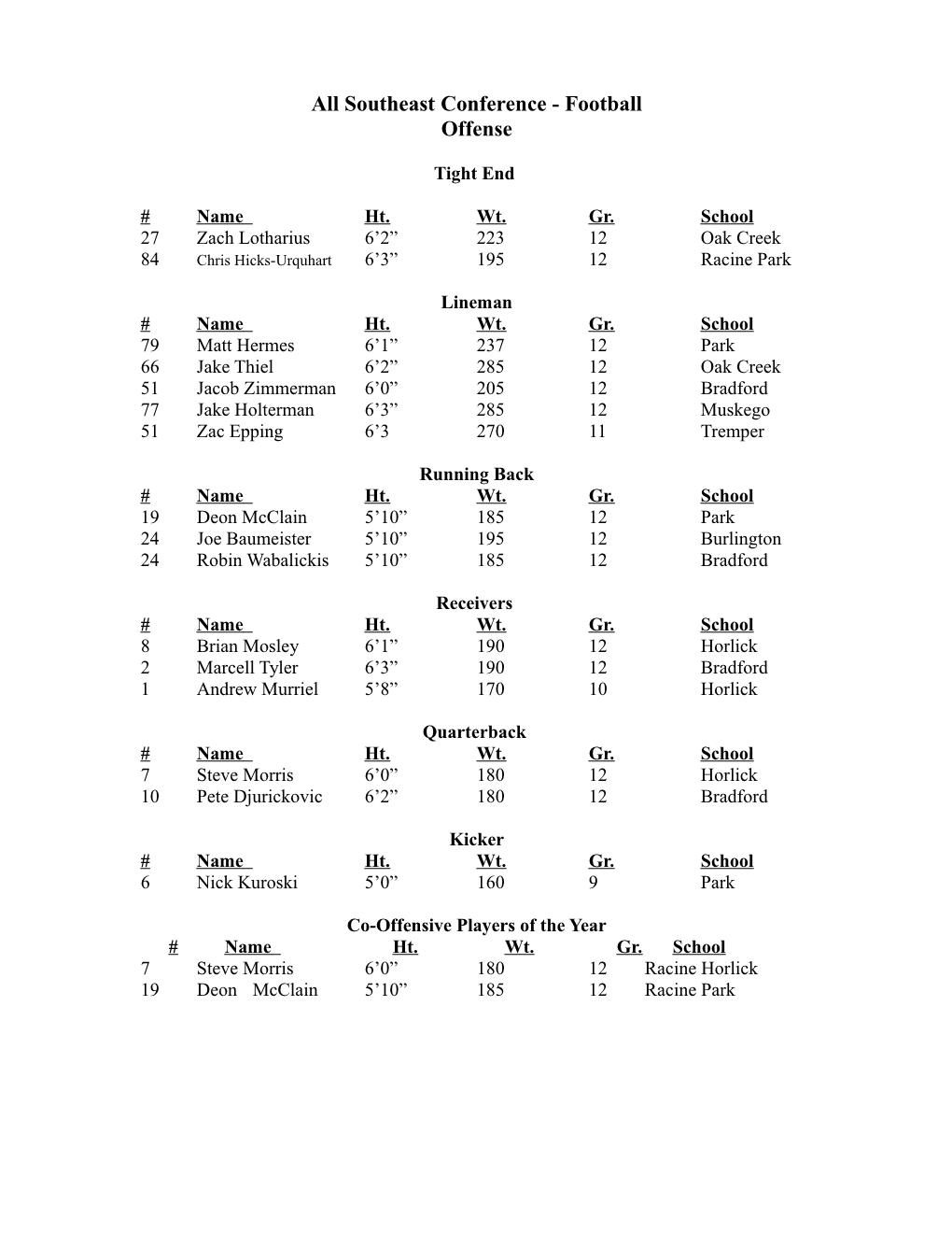 All Southeast Conference - Football