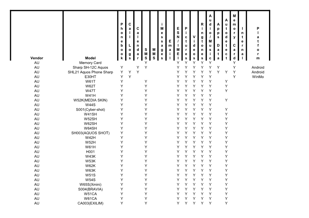 Model AU Y Y Y Y Y Y Y AU Y Y Y Y Y Y Y Y Y Y Android AU Y Y Y Y Y Y Y Y Y Y Y Android AU E30HT Y Y Y Y Y Y Y Y AU W61T Y Y