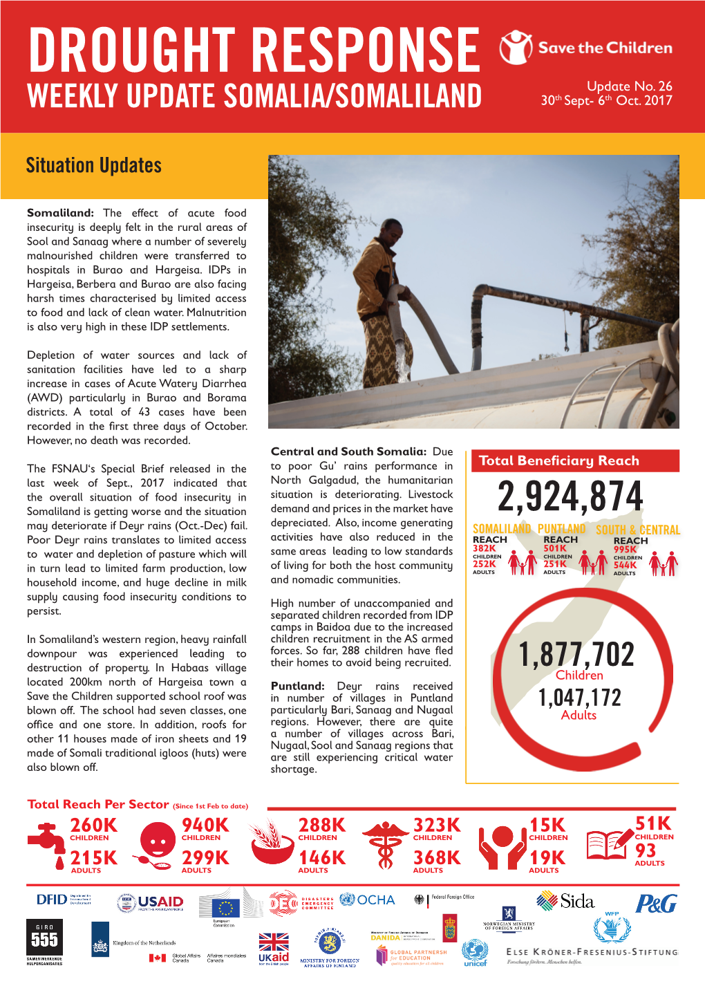 DROUGHT RESPONSE Update No
