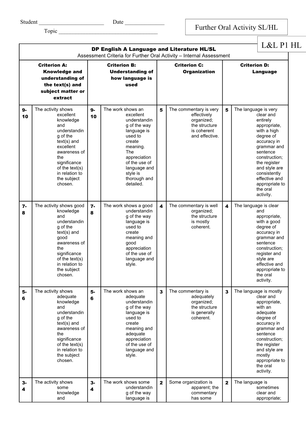 English A2 HL Assessment Criteria for Paper 1: Comparative Commentary