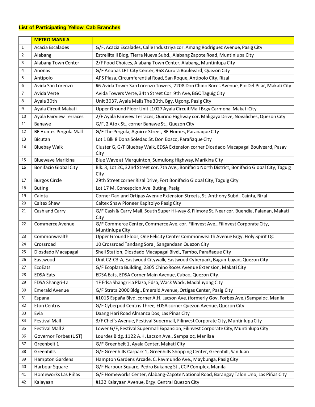 List of Participating Yellow Cab Branches METRO MANILA Acacia