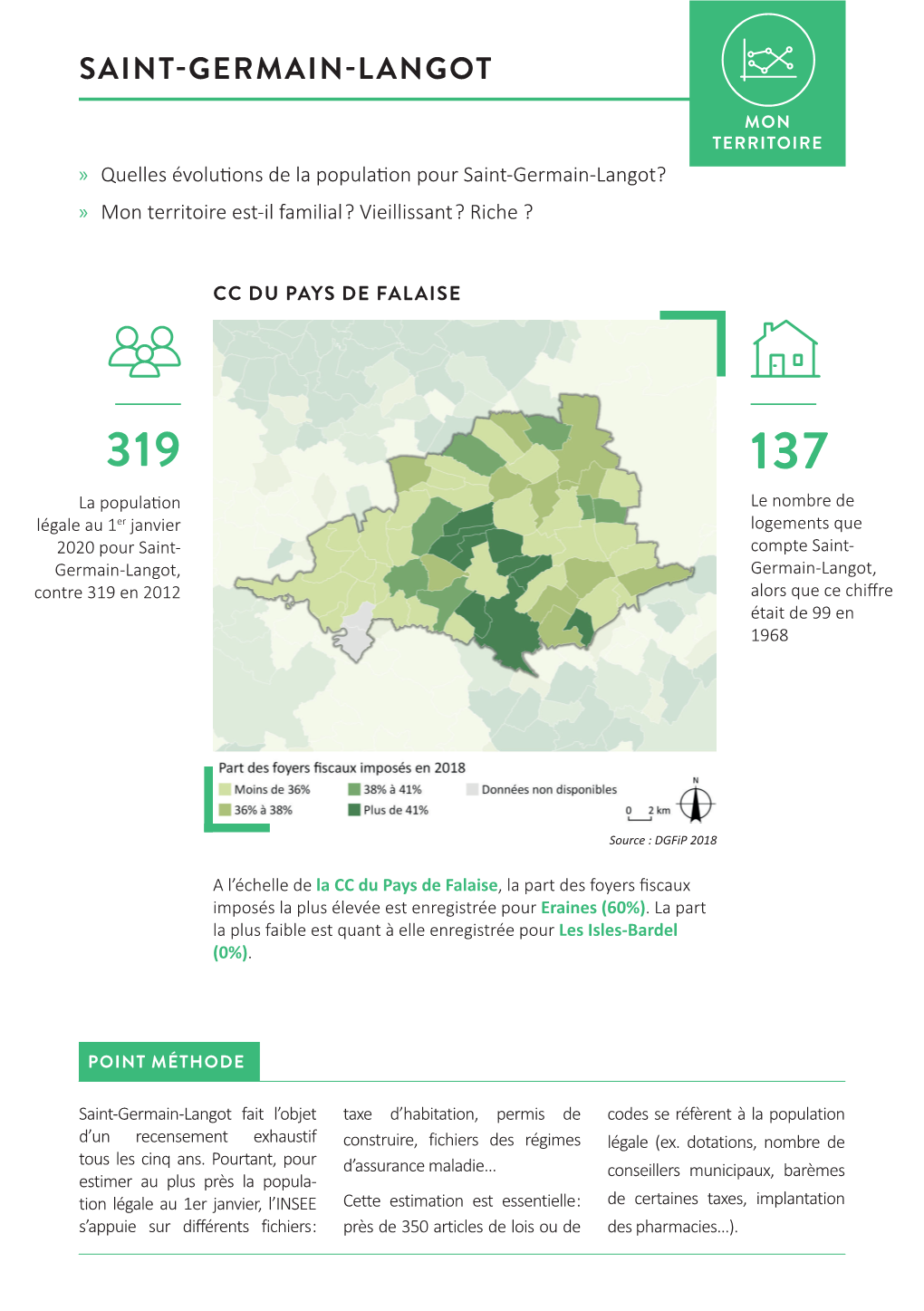 Saint-Germain-Langot