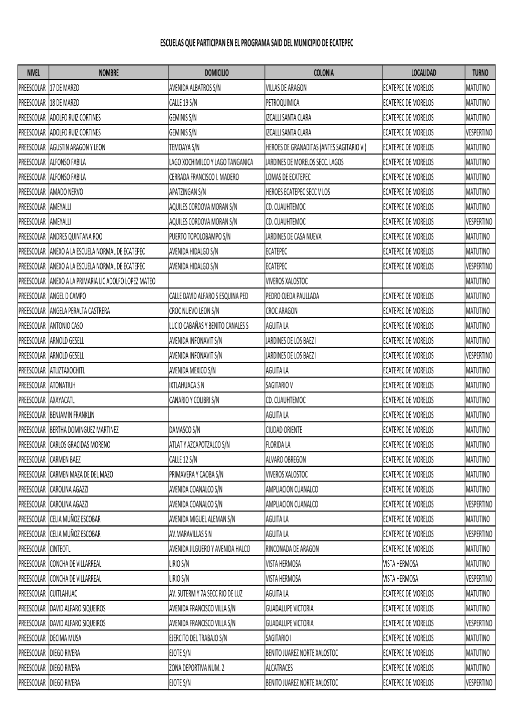 Escuelas Que Participan En El Programa Said Del Municipio De Ecatepec