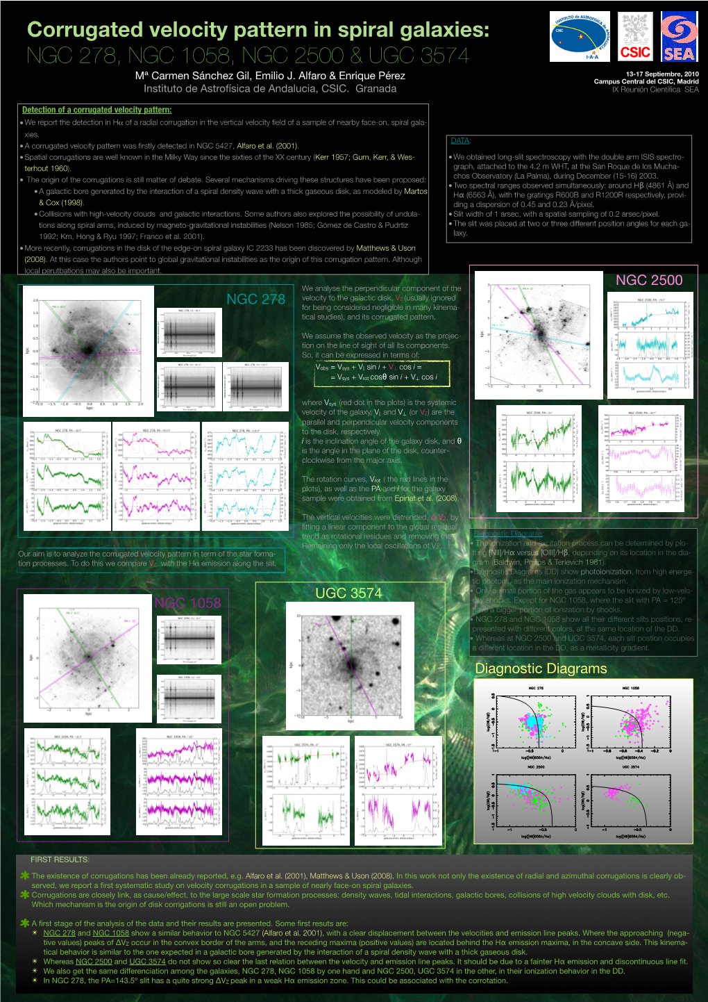 NGC 278 NGC 1058 NGC 2500 UGC 3574 Diagnostic Diagrams