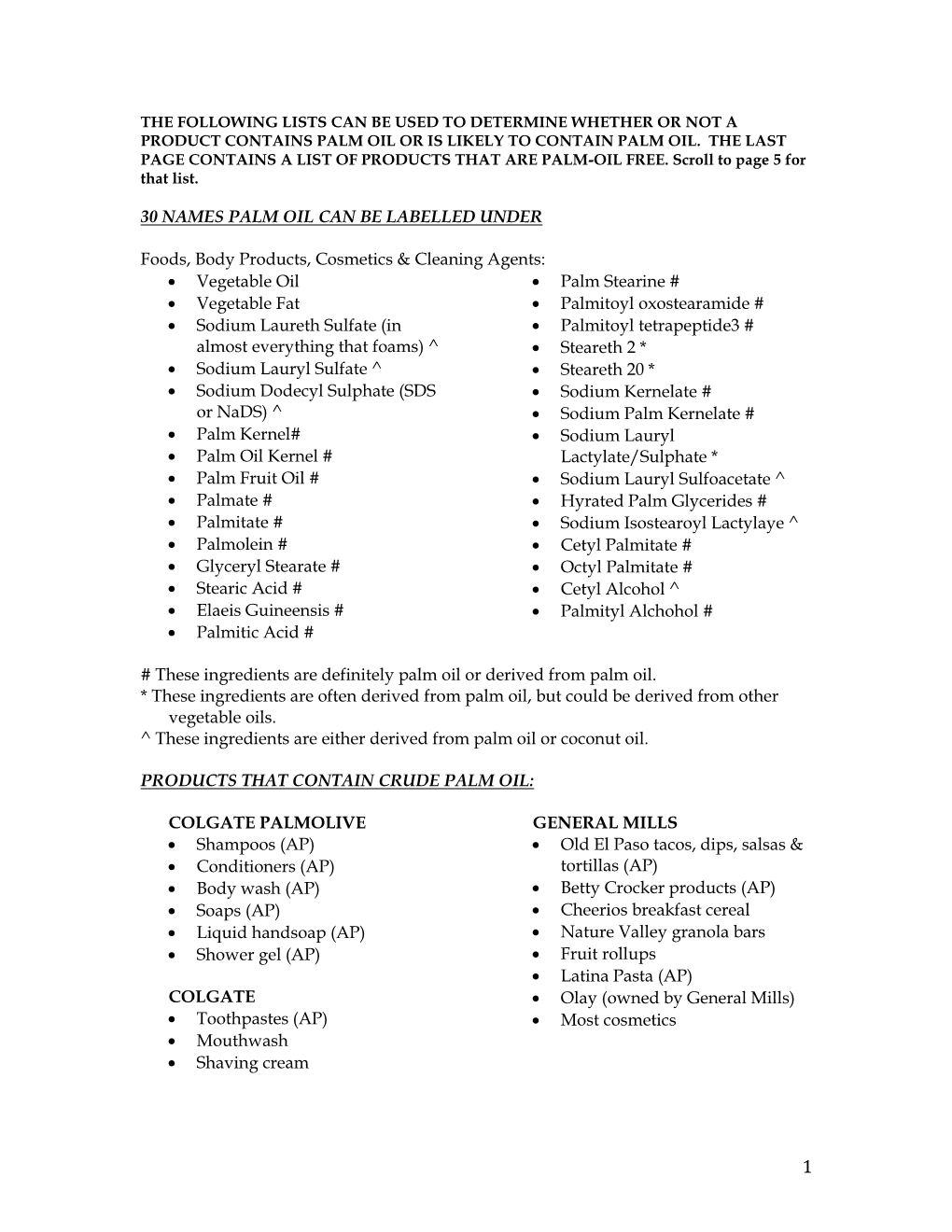 30 Names Palm Oil Can Be Labelled Under