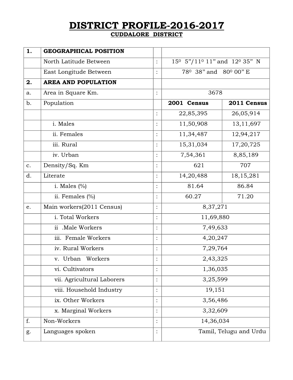 District Profile-2016-2017 Cuddalore District