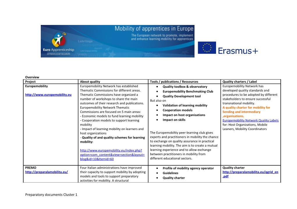 Preparatory Documents Cluster 1