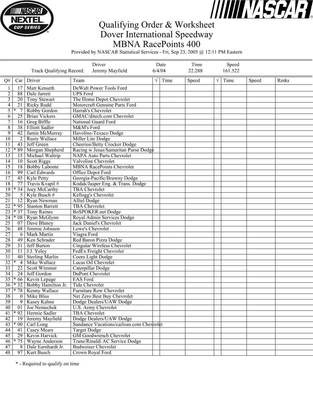 Qualifying Order & Worksheet Dover International Speedway MBNA