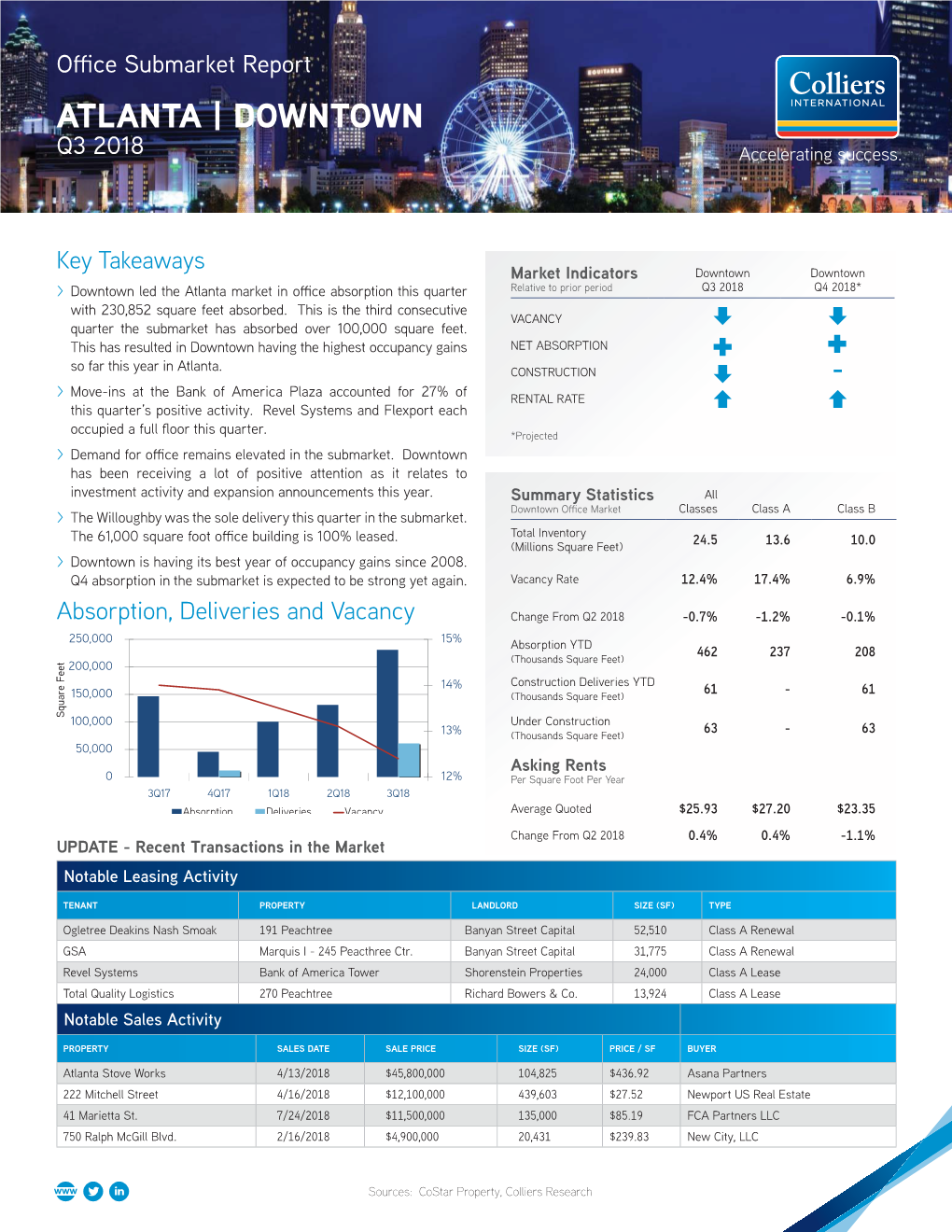 Office Submarket Report