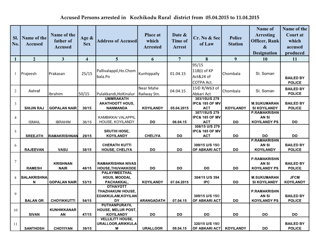 Accused Persons Arrested in Kozhikodu Rural District from 05.04.2015 to 11.04.2015