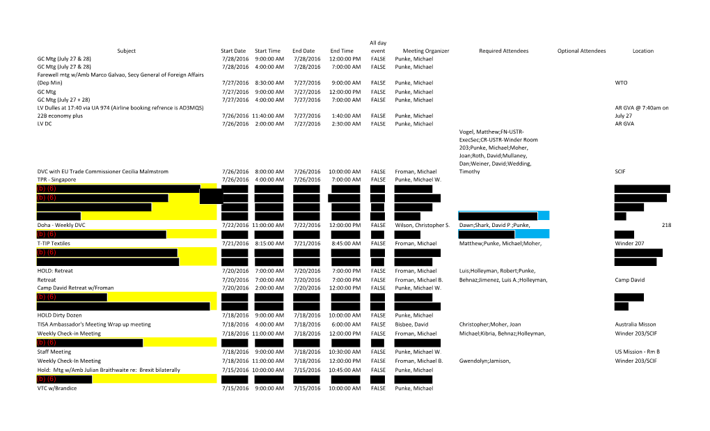 Daily Calendars of Deputy USTR Michael Punke from 2013 to 2016