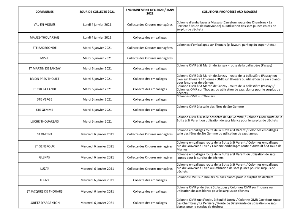 Communes Jour De Collecte 2021 Solutions Proposees
