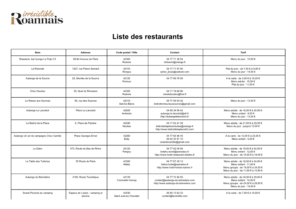 Liste Des Restaurants