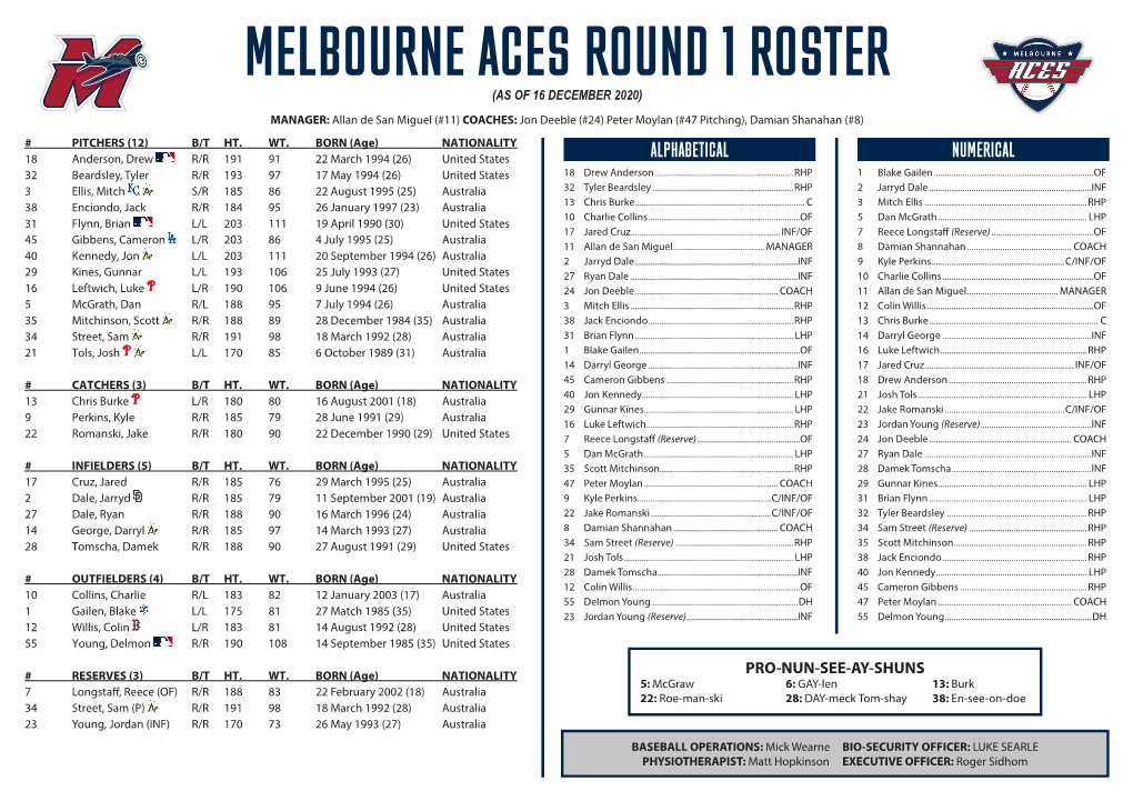 Melbourne Aces Round 1 Roster