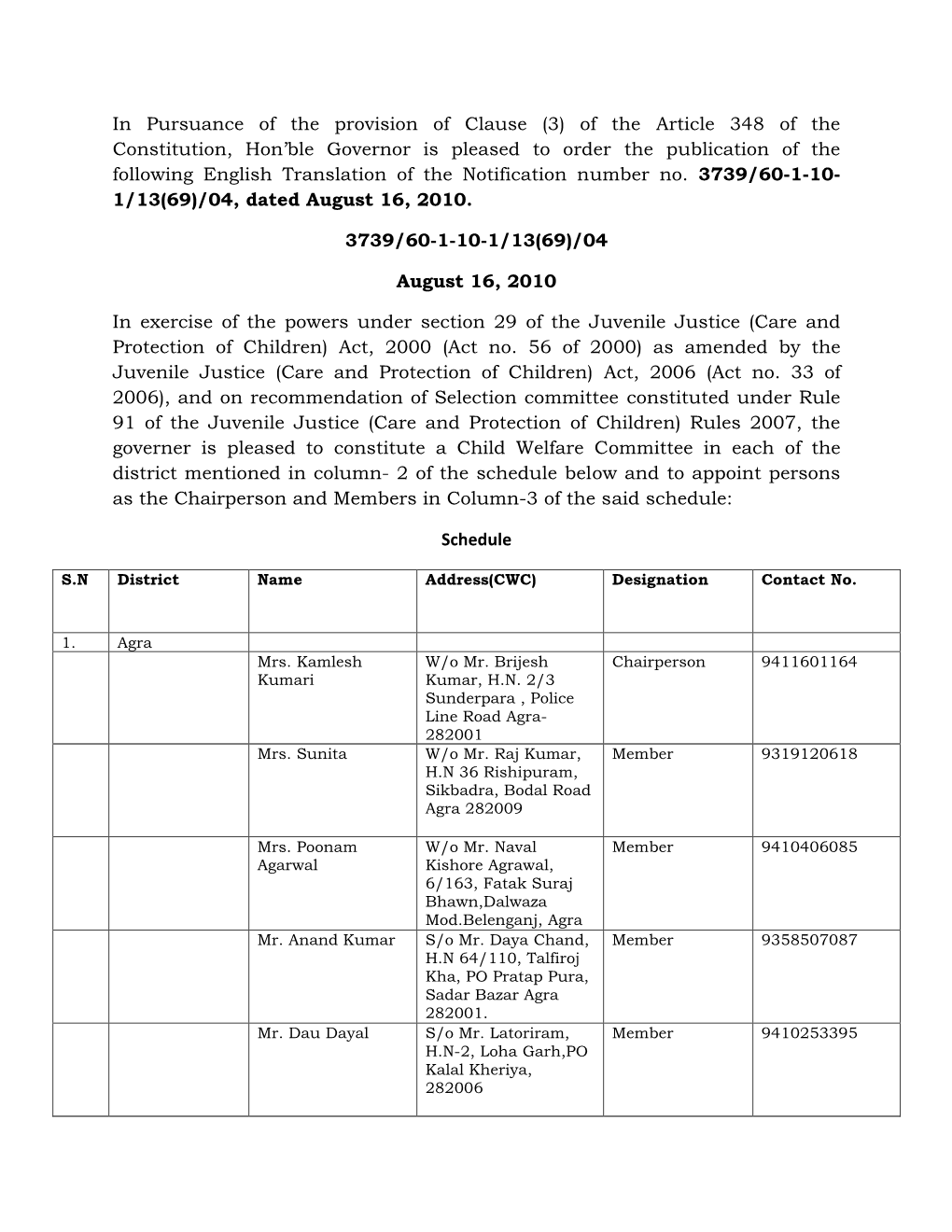 List of Child Welfare Committee at Districts Notified by DWCD Govt of UP