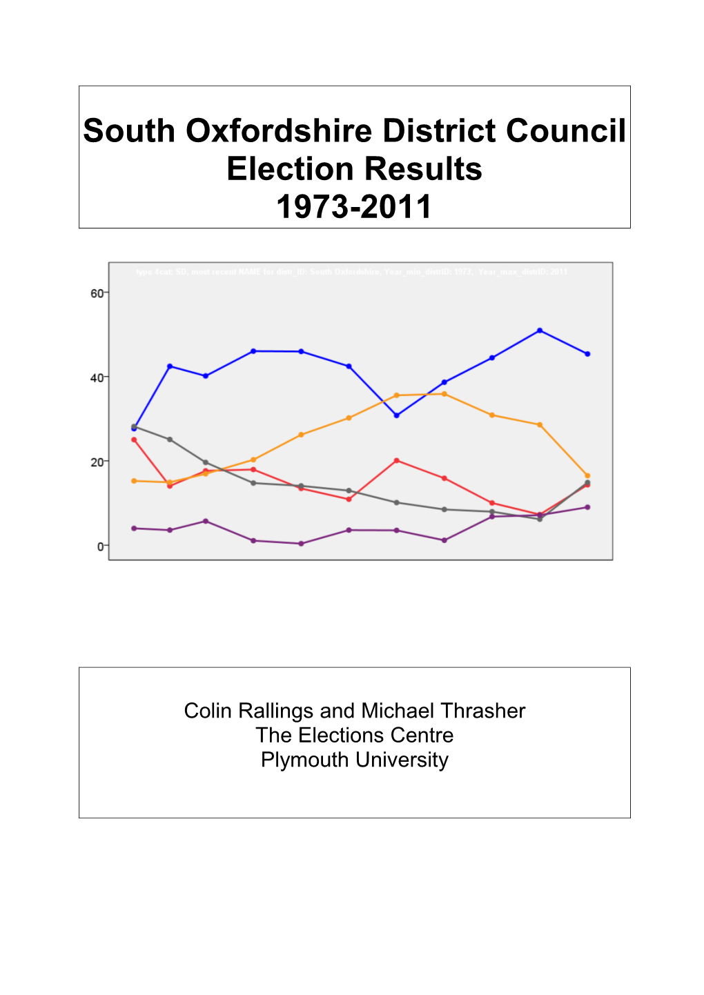 South Oxfordshire District Council Election Results 1973-2011