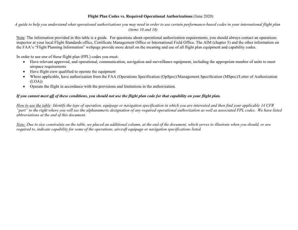 Flight Plan Codes Vs. Required Operational Authorizations